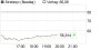  | Analysen | News | Kurse | Charts | Diskussionen | aktiencheck.de